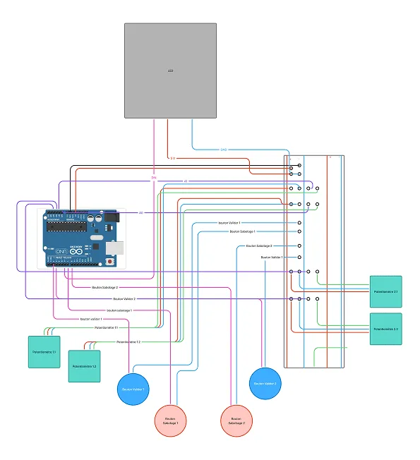 Pixel Control, visuel 3